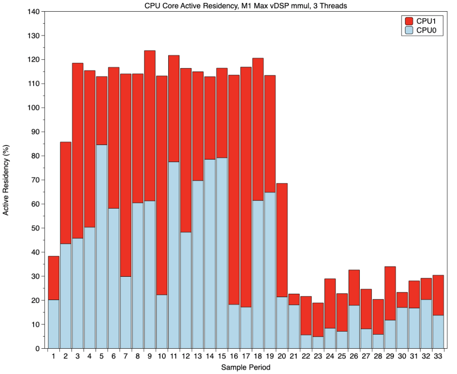 m1maxvdspmmul3pactiveres2