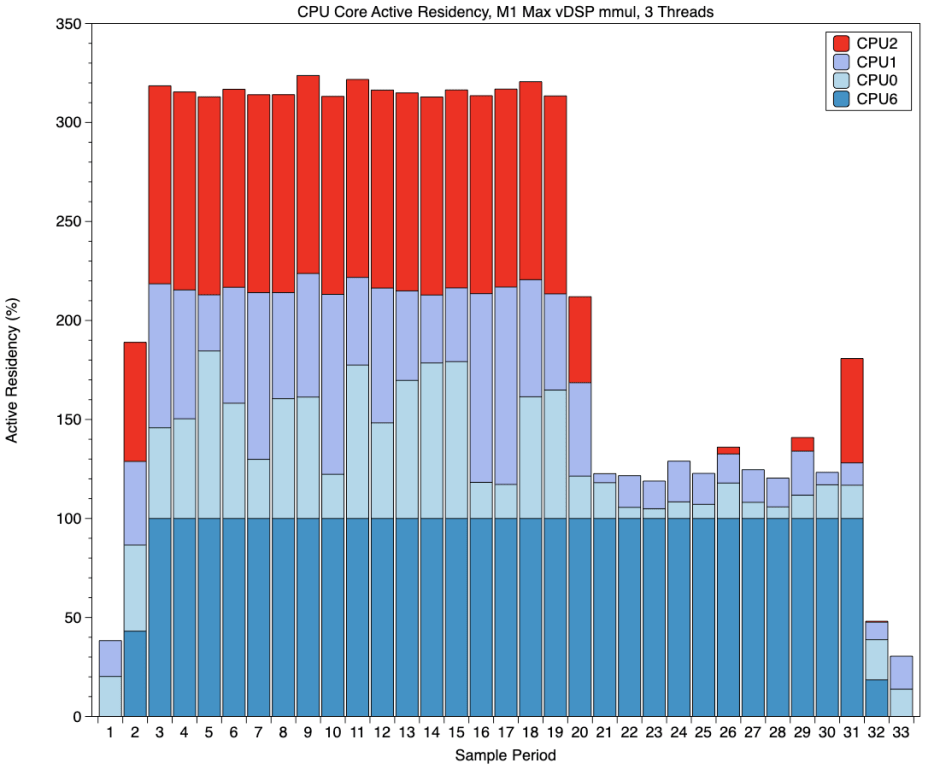 m1maxvdspmmul3pactiveres5