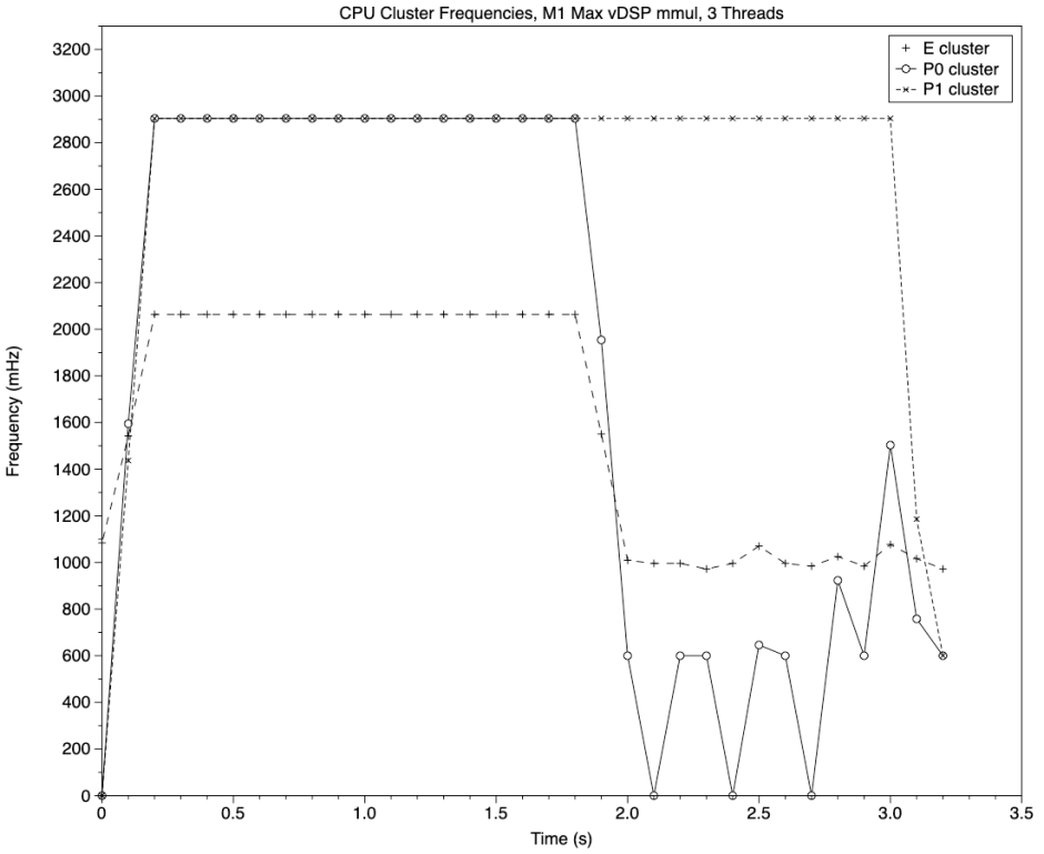 m1maxvdspmmul3pfreq1
