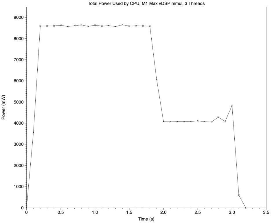 m1maxvdspmmul3ppower1