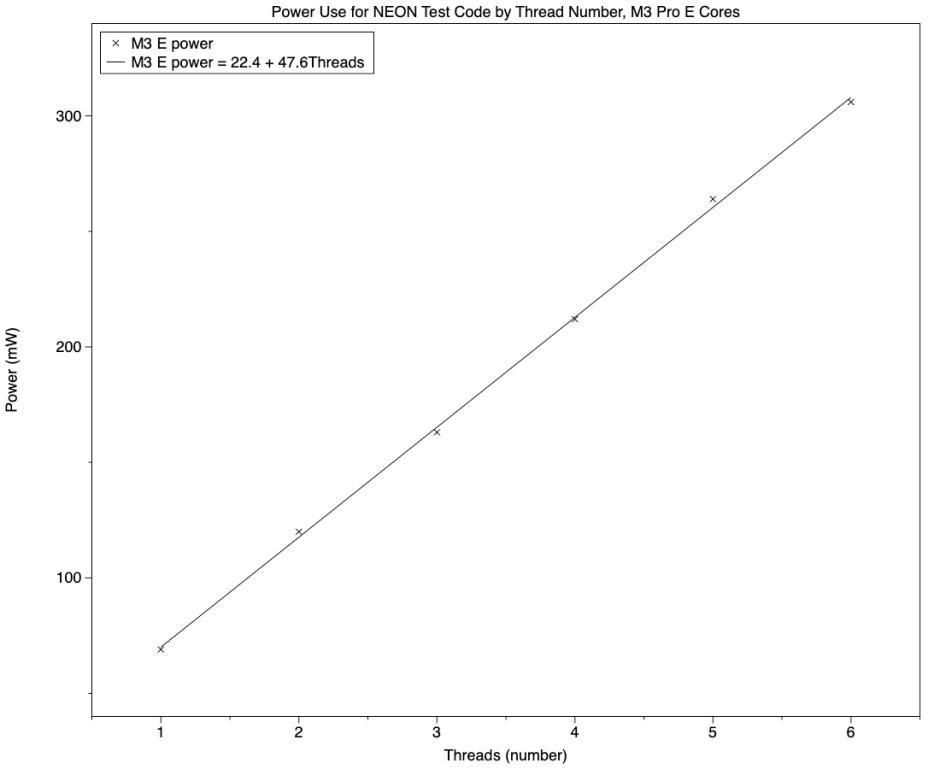 m3proecoreneonpower1