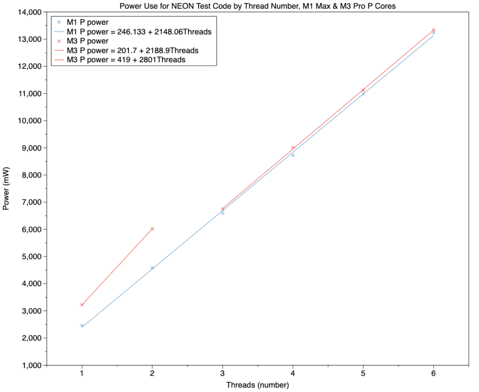 m3prom1maxpcoreneonpower1