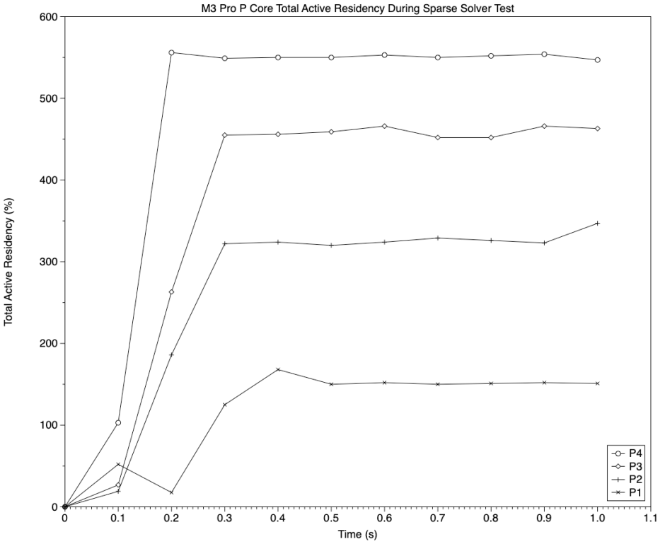 m3sparsolverpactres1