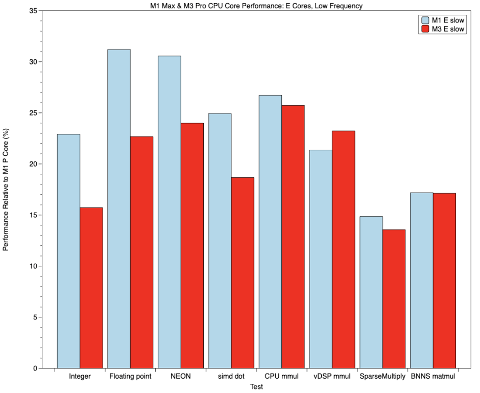 M1M3CoreGrandComparisonEslow