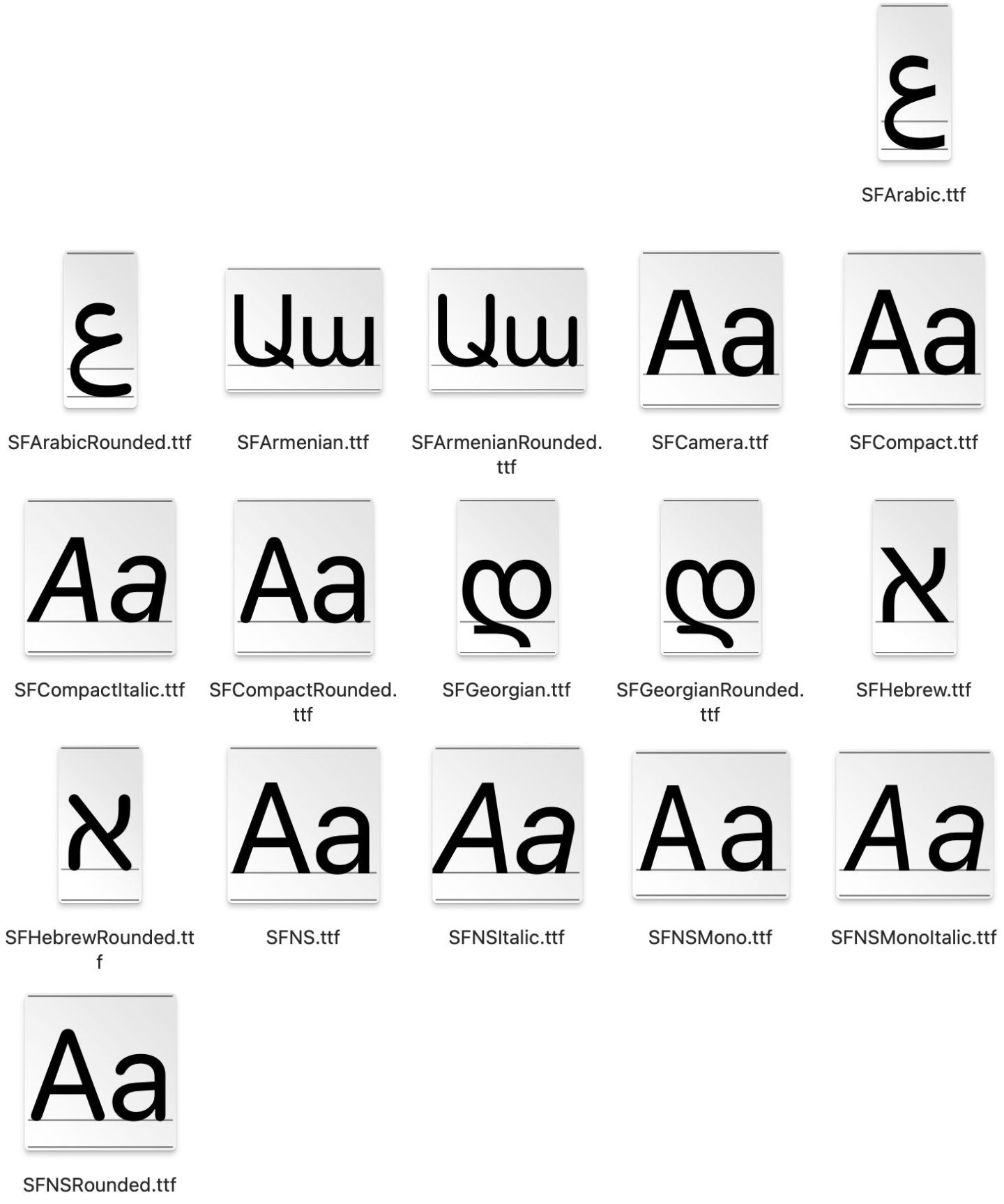 System Bit Font System fonts: the delights of San Francisco – The Eclectic Light Company