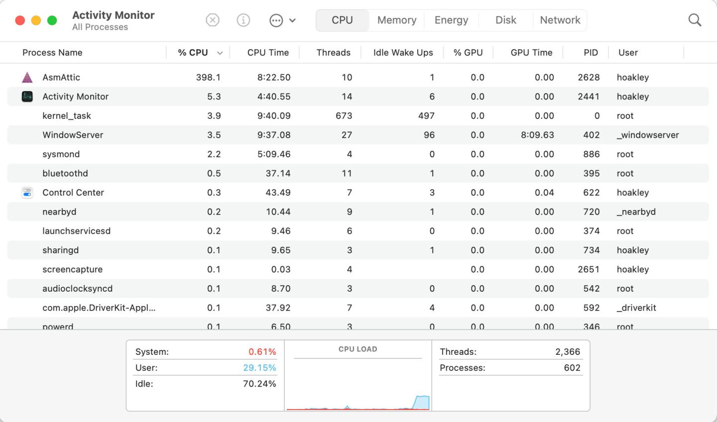 Explainer: % CPU in Activity Monitor – The Eclectic Light Company