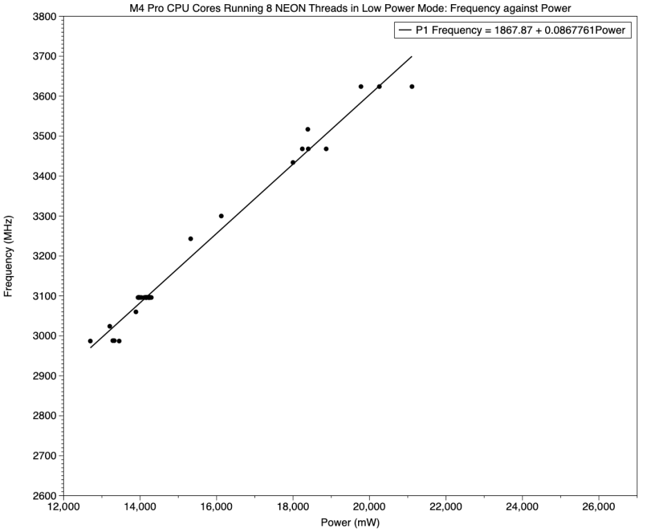 Processor Frequency Power How Low Power mode controls CPU cores – The Eclectic Light Company