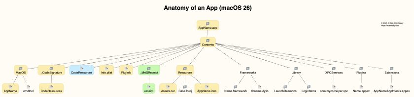 anatomyofapp26