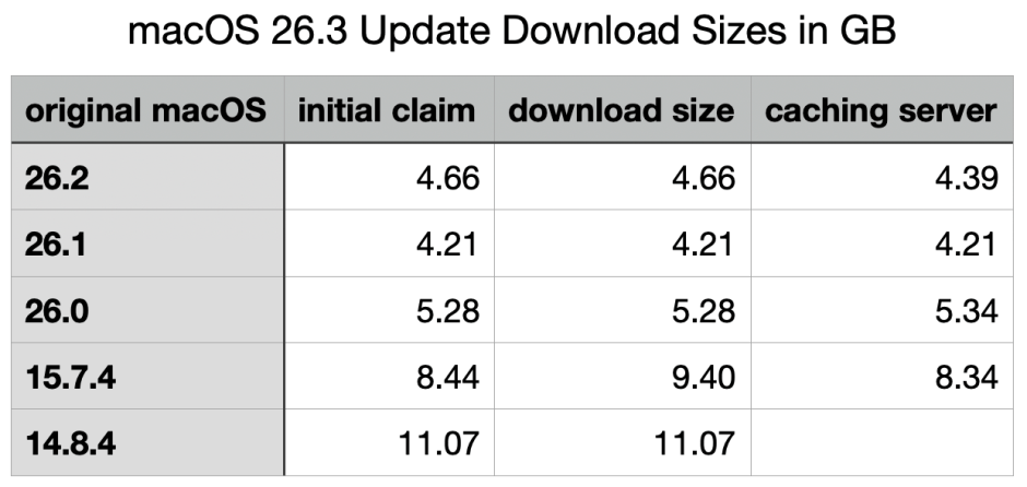 How macOS 26 Tahoe updates 1 – The Eclectic Light Company