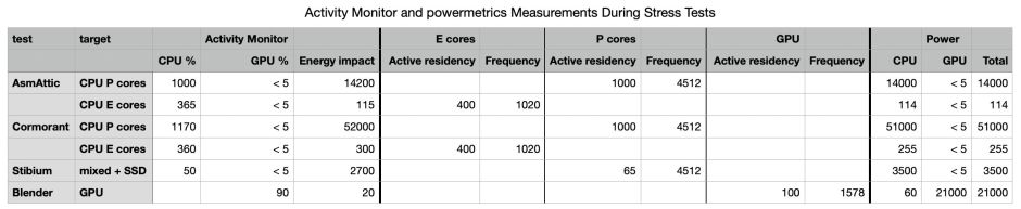 What does Activity Monitor measure? – The Eclectic Light Company